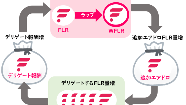 FLR,フレア,デリゲート,委任,報酬,ラップ